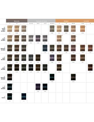 IGORA ROYAL 5-88 gaiši brūns...