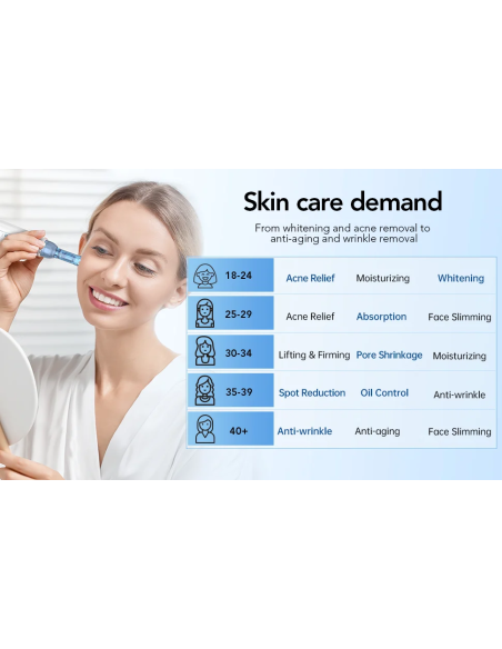 Dr. Pen Microneedling-apparat Dermapen A9, med batteri