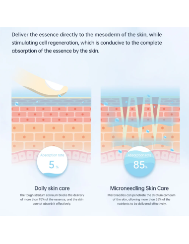 Dr. Pen Microneedling-apparat...