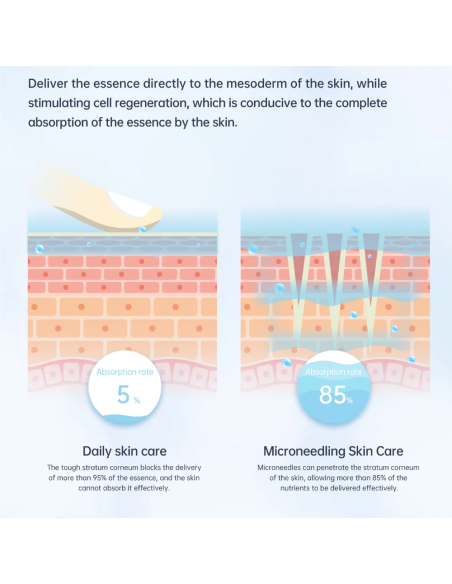 Dr. Pen Microneedling-apparat Dermapen A11 Ultima PRO, med batteri