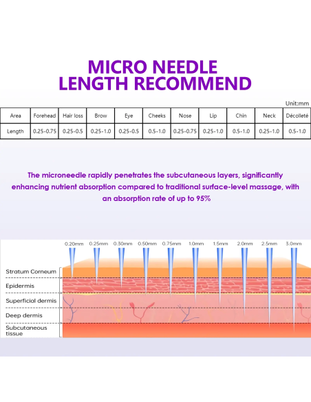 Dr. Pen Microneedling-apparat Dermapen A10, med batteri