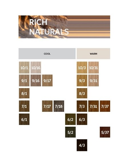 WELLA COLESTON PERFECT ME+ 8/1