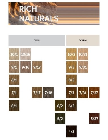 WELLA COLESTON PERFECT ME+ 8/3