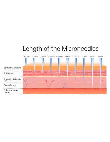 Dr. Pen A10 microneedling-enhet