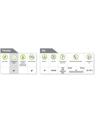 HELGSPECIALSMAK Hårborttagningsvax...