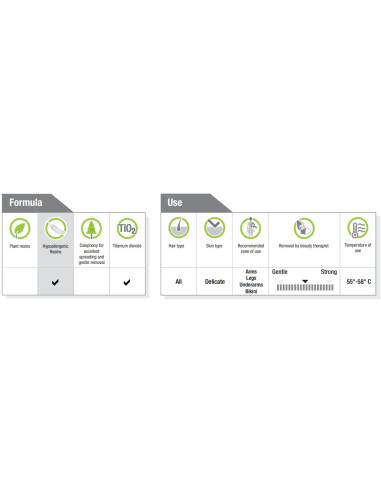 HÖGSPECIALSMAK Hårborttagningsvax...