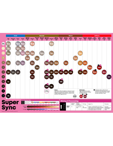 SUPER SYNC Förbunden 4A 90ml
