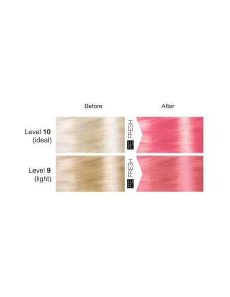 Re.Fresh ROSA toningsmask 250ml