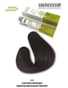 Impevita Ammoniak- och...